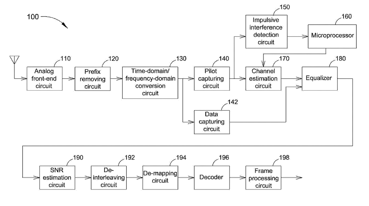 Circuit applied to display apparatus and associated signal processing method