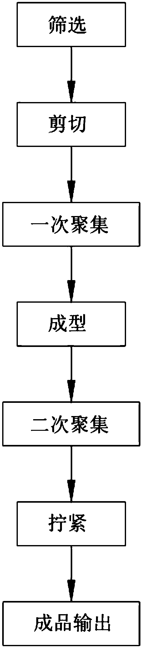 Continuous automatic collection process of textile fibers