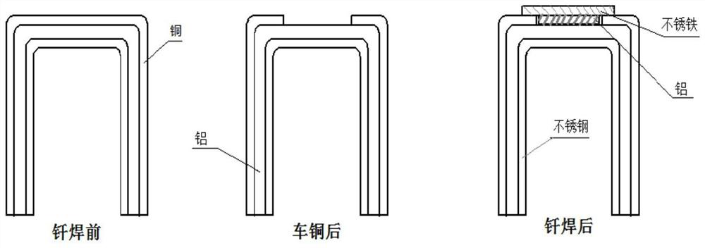 A kind of composite brazing material and brazing process