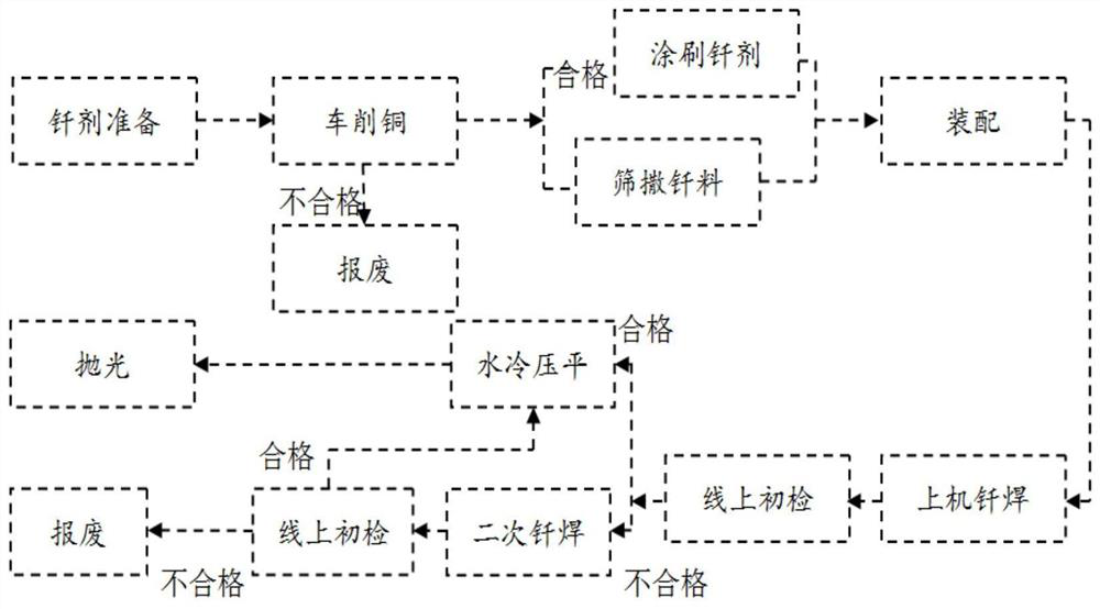 A kind of composite brazing material and brazing process