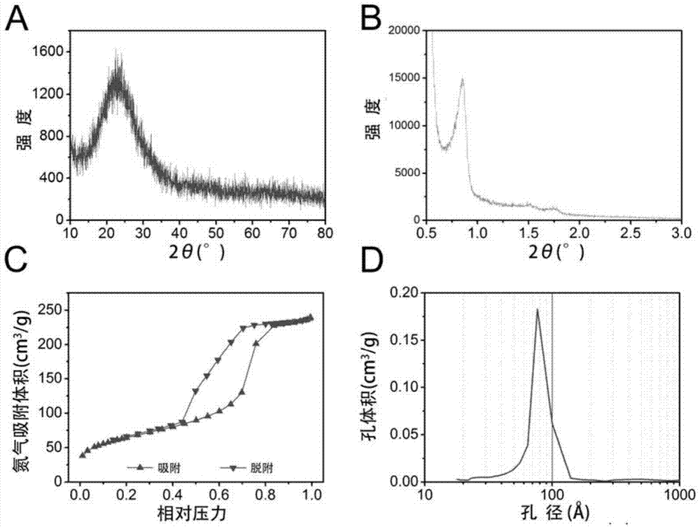 A kind of mesoporous bioglass/polyglyceryl sebacate composite scaffold and its preparation method and application