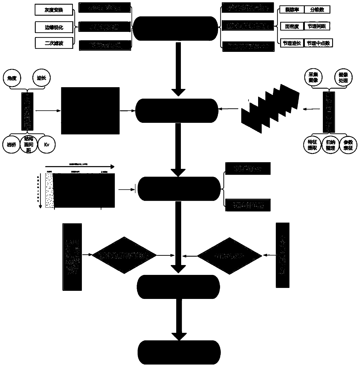 Underground engineering fractured rock mass occurrence special geologic body multi-source heterogeneous information fusion analysis and dynamic prediction method