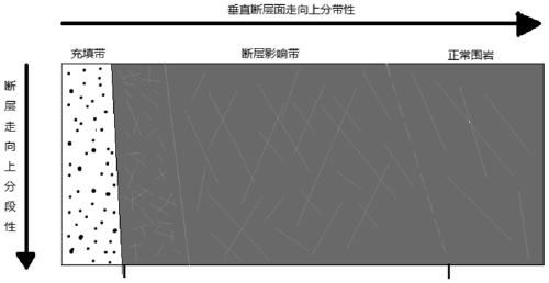 Underground engineering fractured rock mass occurrence special geologic body multi-source heterogeneous information fusion analysis and dynamic prediction method