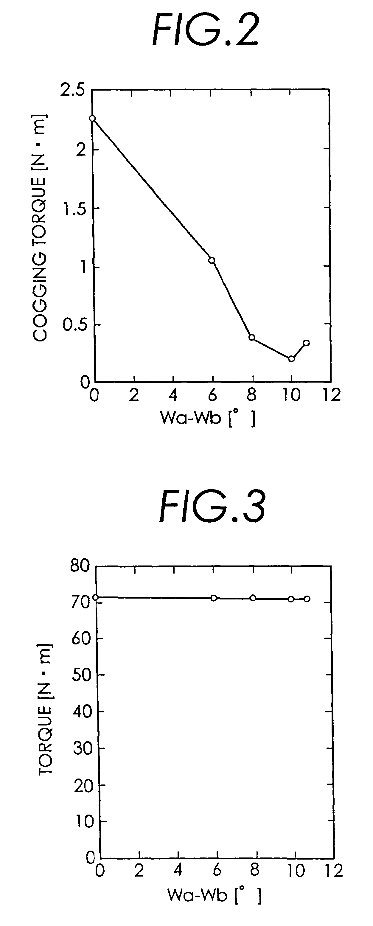 Permanent magnet rotary motor