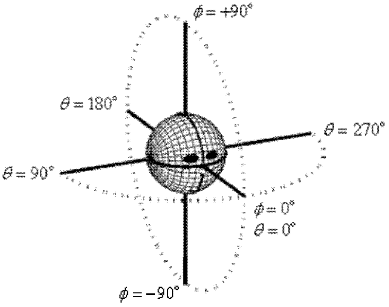 Binaural sound source localization method based on sub-band signal to noise ratio estimation