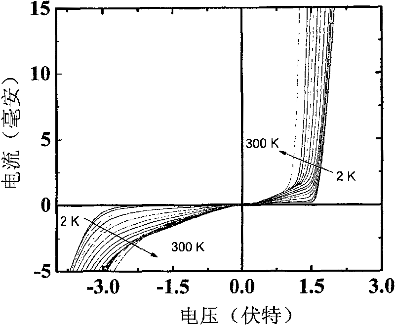 Transition metal oxide p-n hetero-junction and preparation method thereof