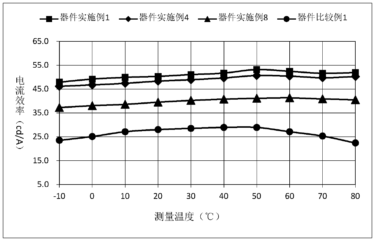 Organic electroluminescent device and application thereof