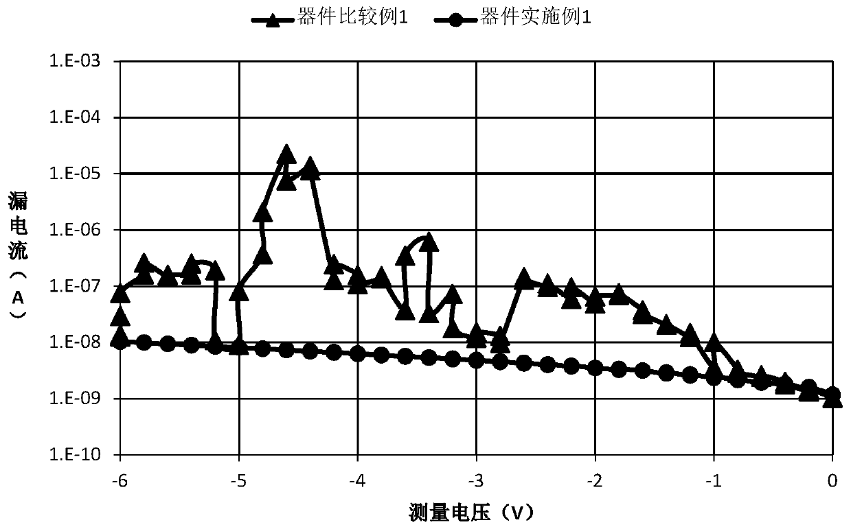 Organic electroluminescent device and application thereof