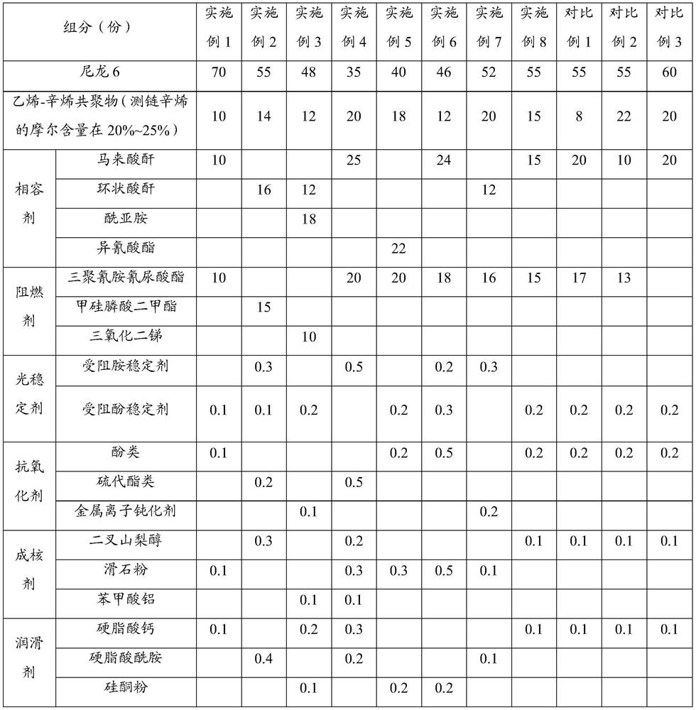 A modified nylon composite material and its application