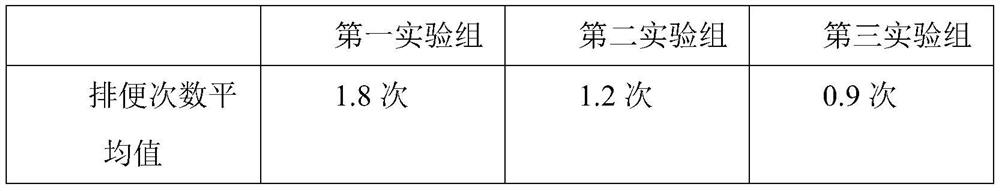 Tableted candies capable of relaxing bowel and preparation method thereof