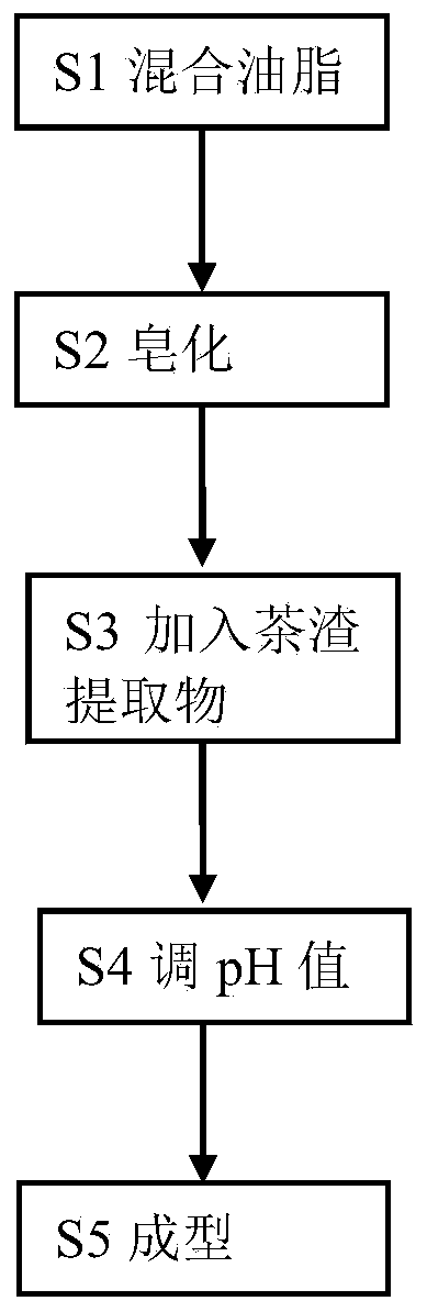 Handmade soap containing tea residue extract and preparation method of handmade soap