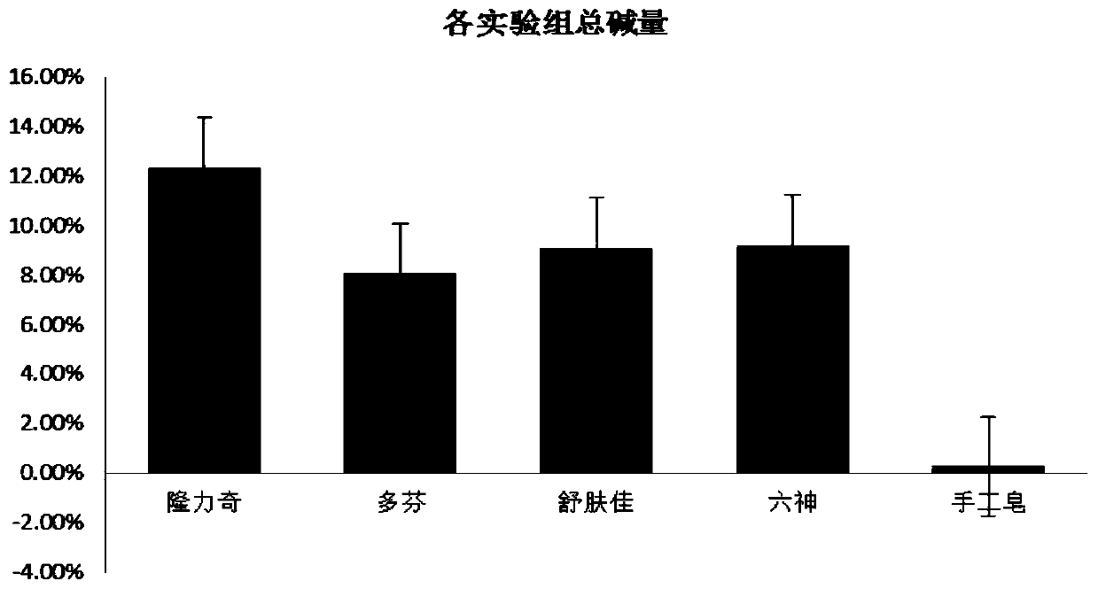 Handmade soap containing tea residue extract and preparation method of handmade soap