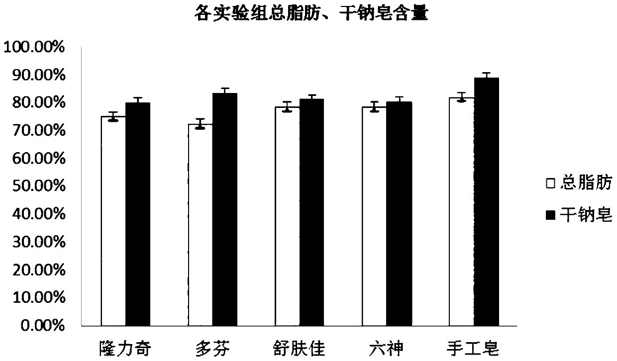 Handmade soap containing tea residue extract and preparation method of handmade soap