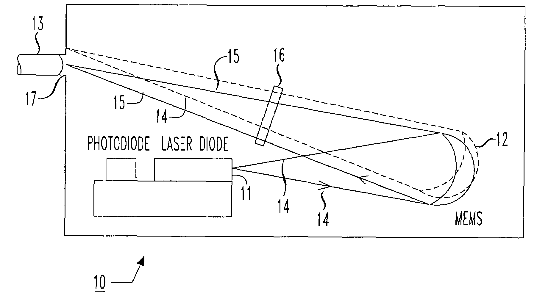 Active optical alignment using MEMS mirrors