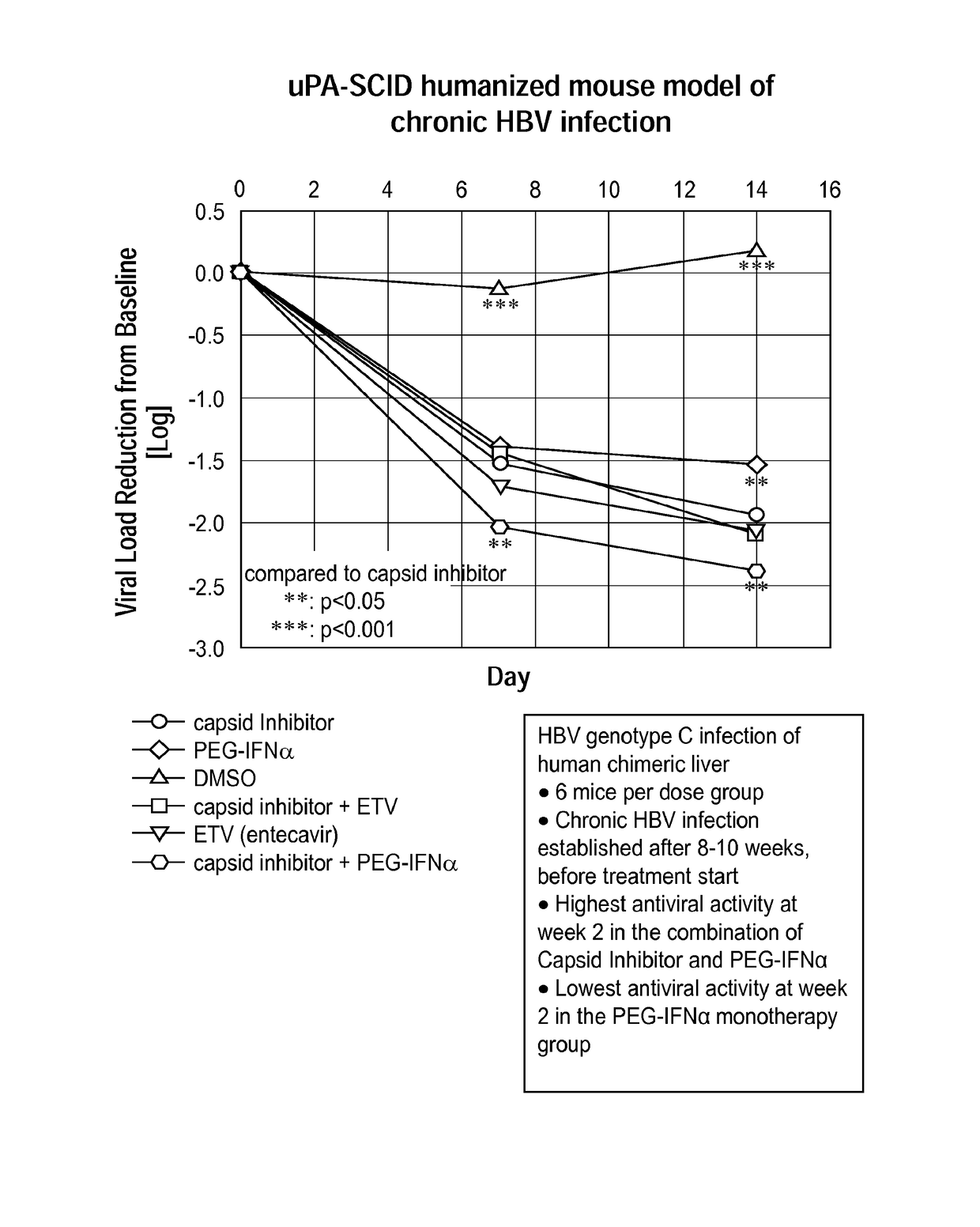 Combination therapy for treatment of hbv infections