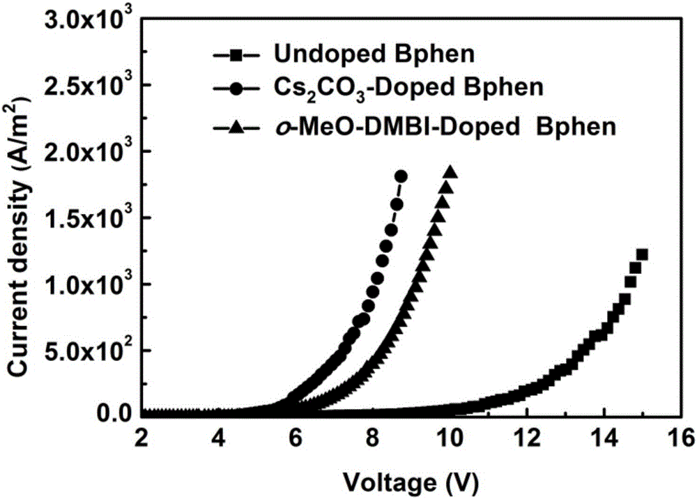 Benzimidazole n-type dopant and application thereof in organic electroluminescent devices