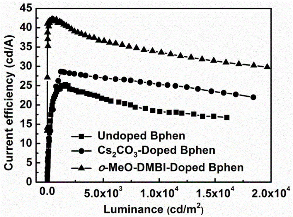 Benzimidazole n-type dopant and application thereof in organic electroluminescent devices