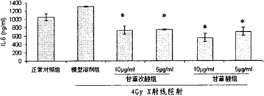 Application of glycyrrhetinic acid and glycyrrhizic acid in preparing medicaments for preventing or treating pulmonary fibrosis