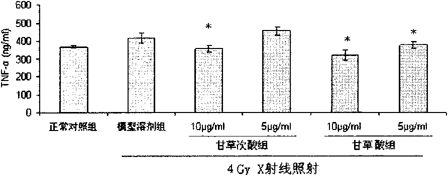 Application of glycyrrhetinic acid and glycyrrhizic acid in preparing medicaments for preventing or treating pulmonary fibrosis