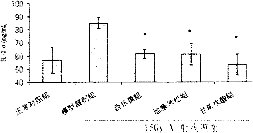 Application of glycyrrhetinic acid and glycyrrhizic acid in preparing medicaments for preventing or treating pulmonary fibrosis