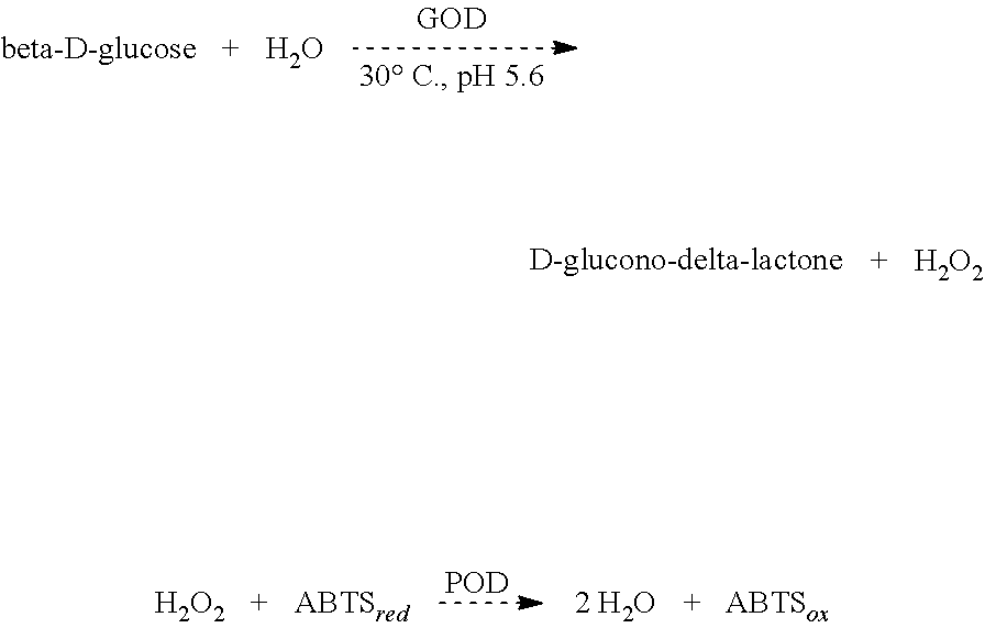 Method for decolorization of sugar solution using enzymes