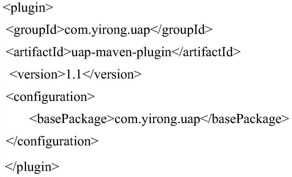 Code generation method and device based on maven plug-in and freemarker template