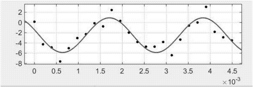 Rotating machinery remaining life prediction method based on FDA and SVDD