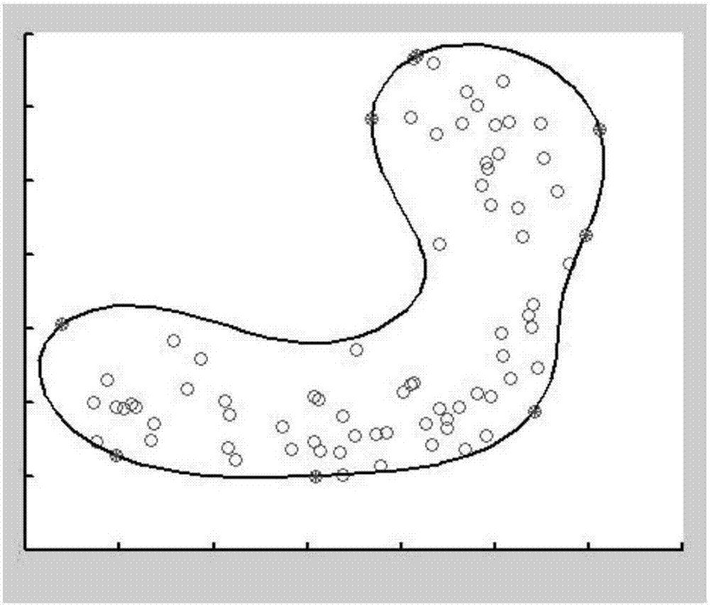 Rotating machinery remaining life prediction method based on FDA and SVDD