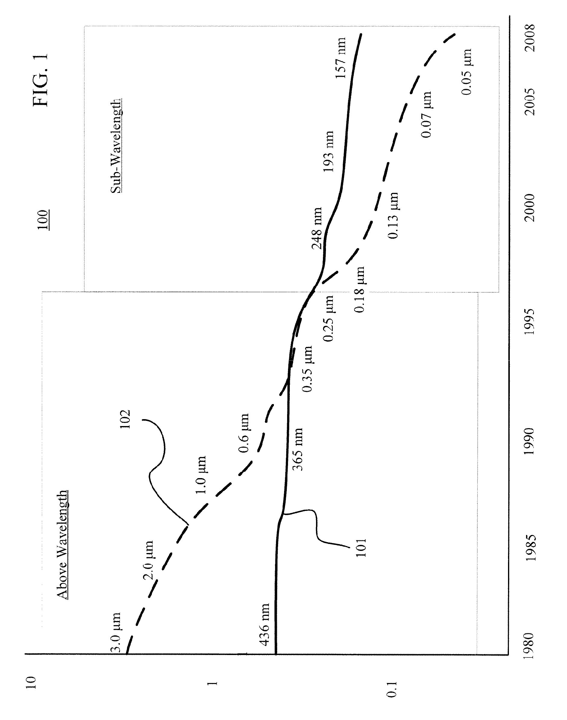 Patterning A Single Integrated Circuit Layer Using Multiple Masks And Multiple Masking Layers