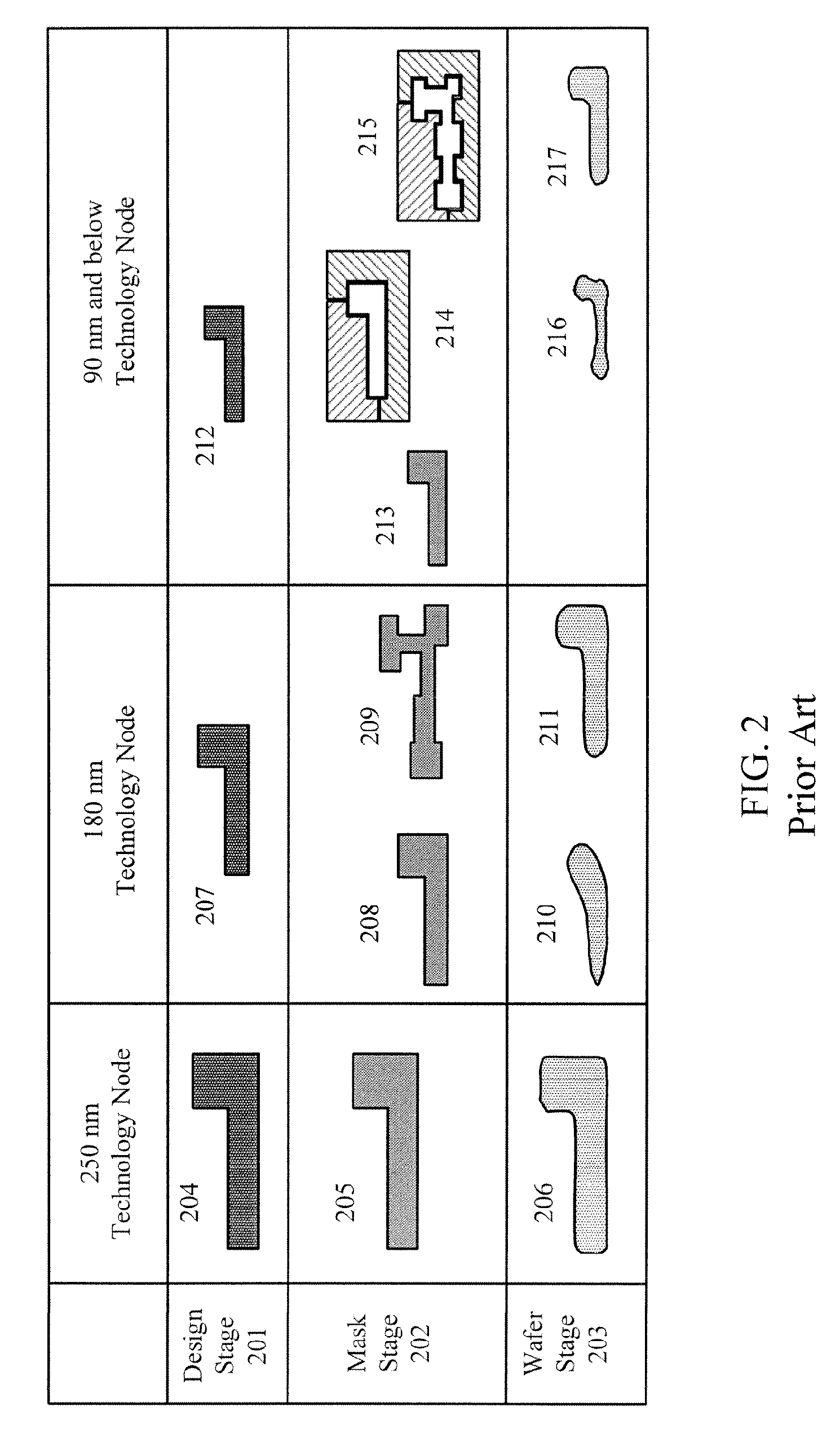 Patterning A Single Integrated Circuit Layer Using Multiple Masks And Multiple Masking Layers