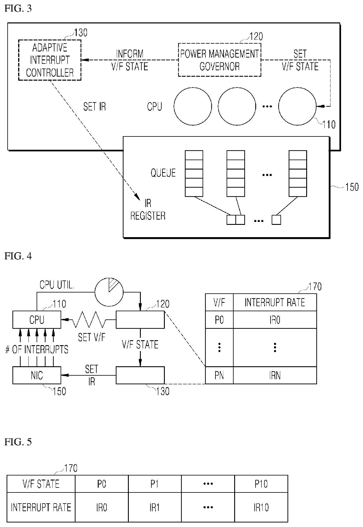 Apparatus and method for interrupt control