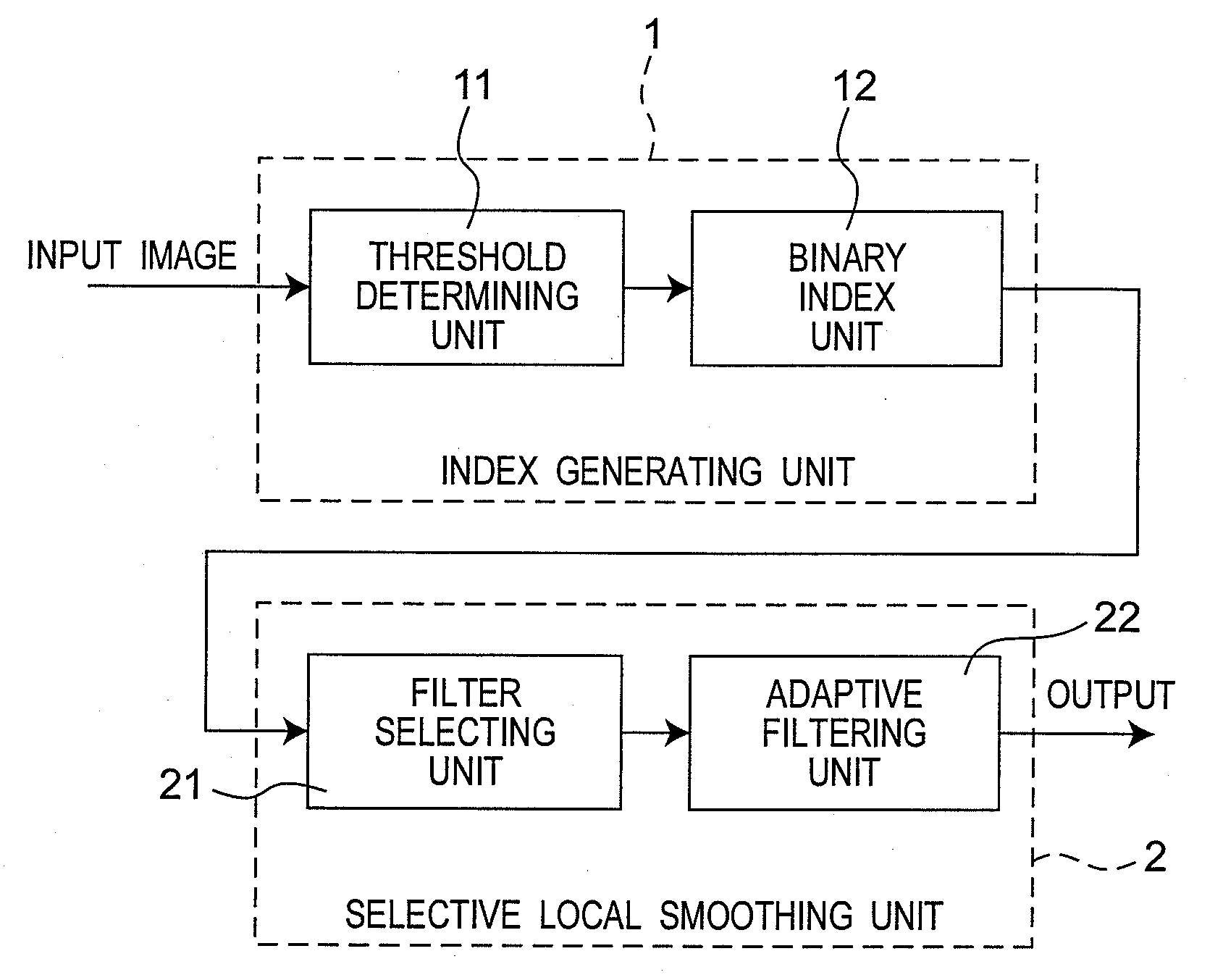 Method, device, integrated circuit and encoder for filtering video noise