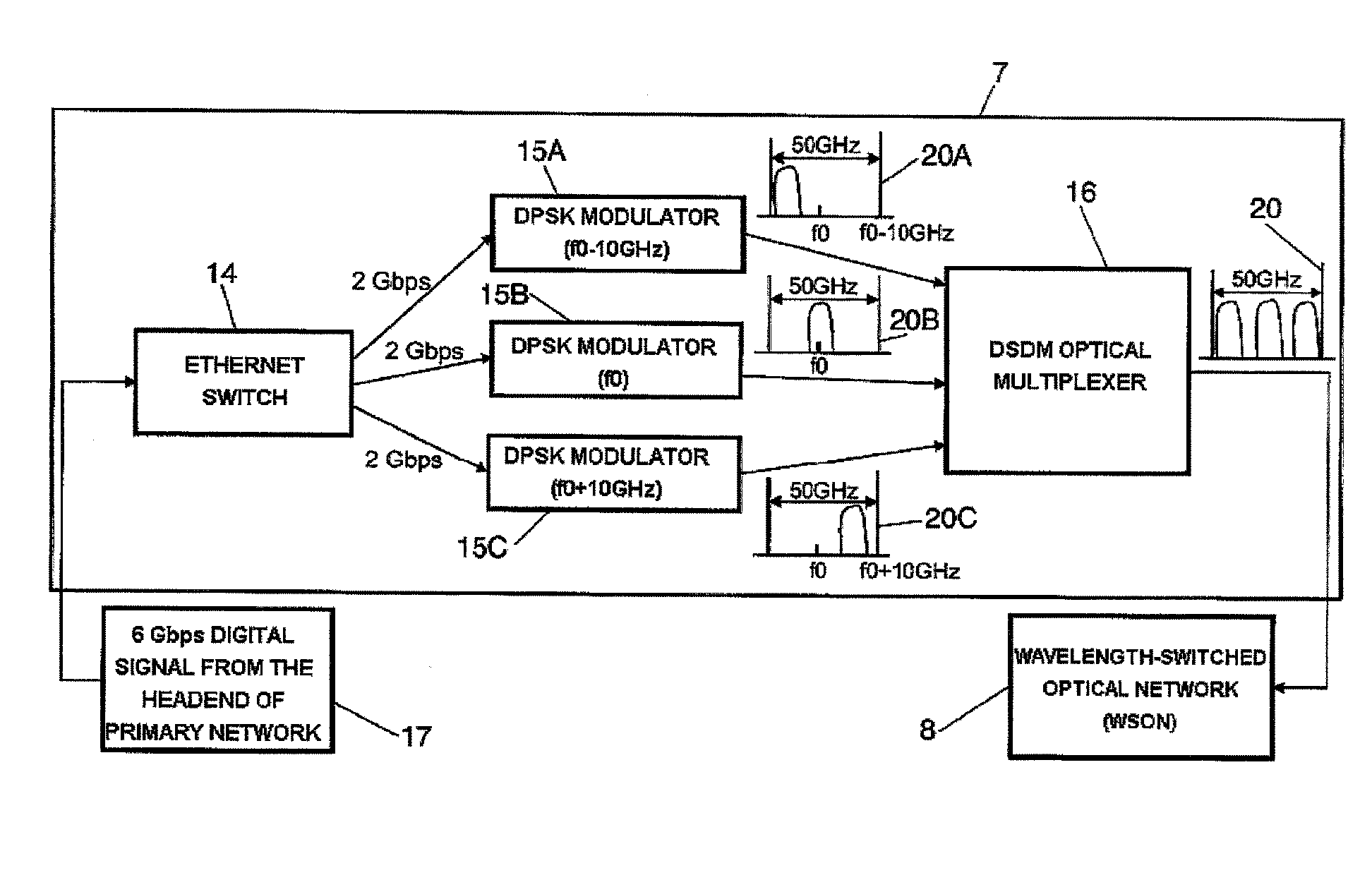 System and method for distributing digital signals over long-distance switched optical transport networks