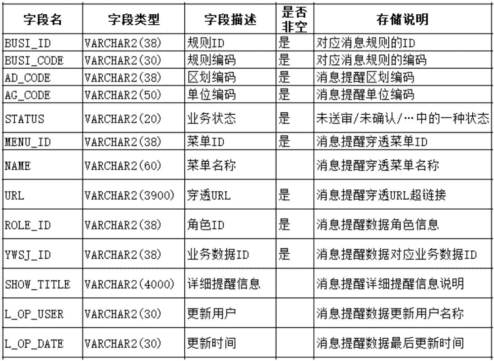 Message reminding method and system in support of asynchronous and synchronous computation