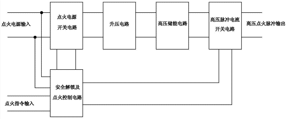 High-voltage ignition relay and operating method thereof