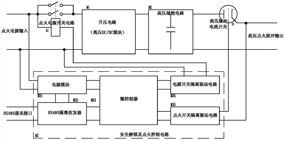 High-voltage ignition relay and operating method thereof