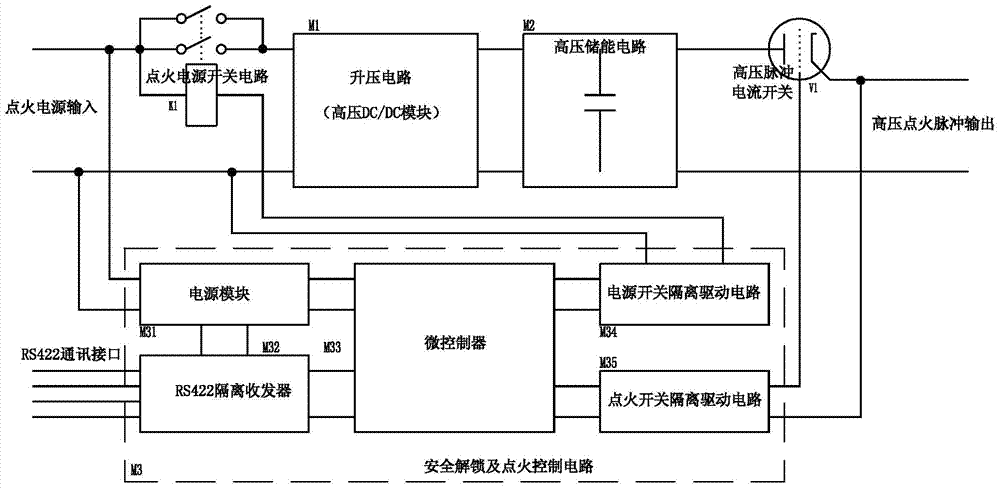 High-voltage ignition relay and operating method thereof