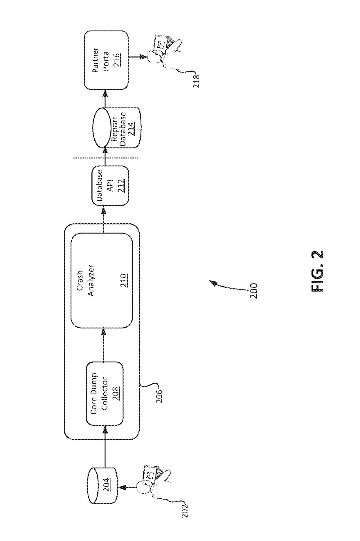 Culprit module detection and signature back trace generation