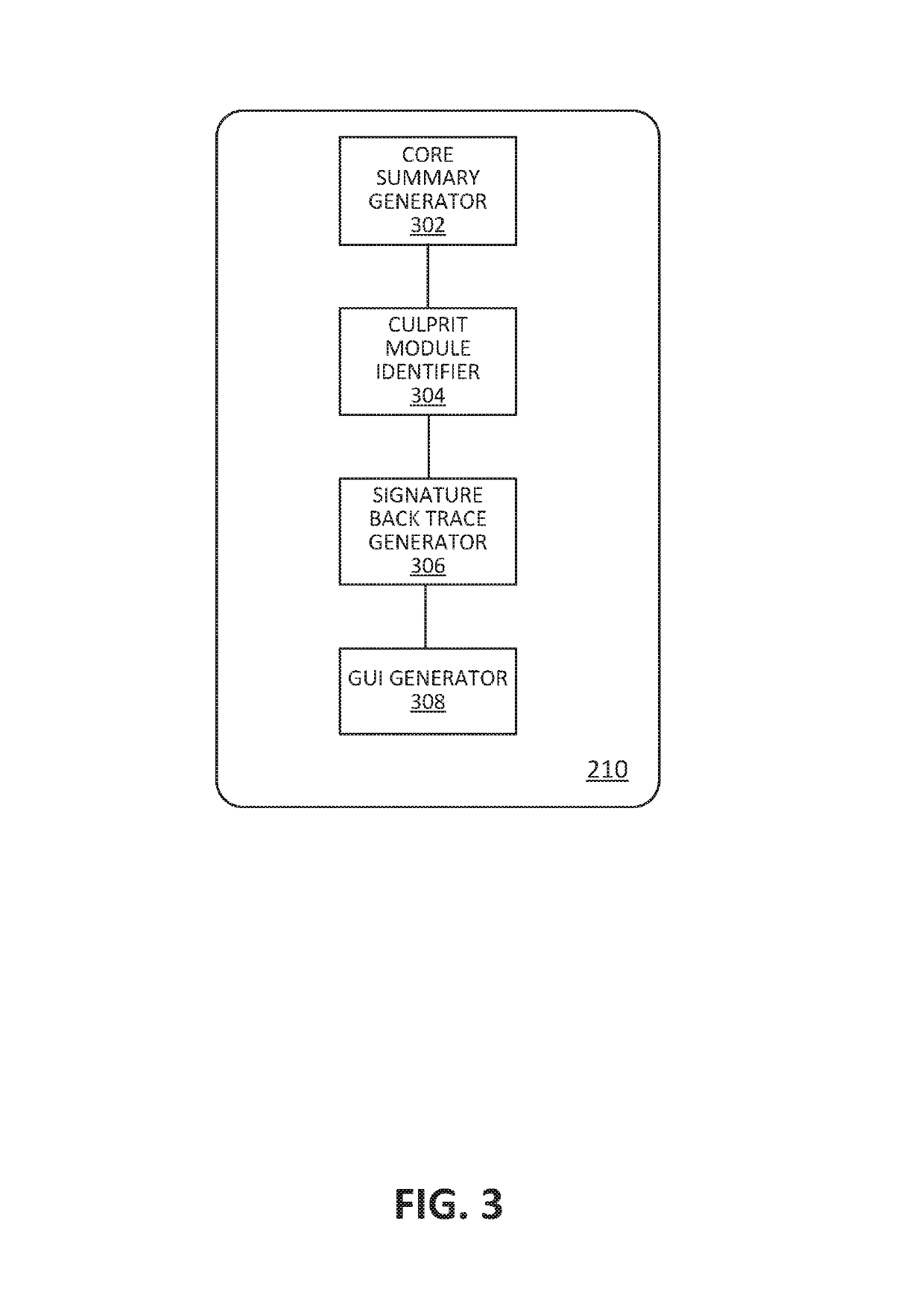 Culprit module detection and signature back trace generation