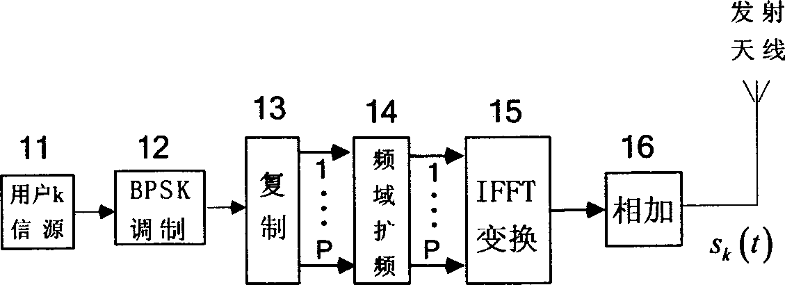 MC-CDMA system transmitting and receiving method