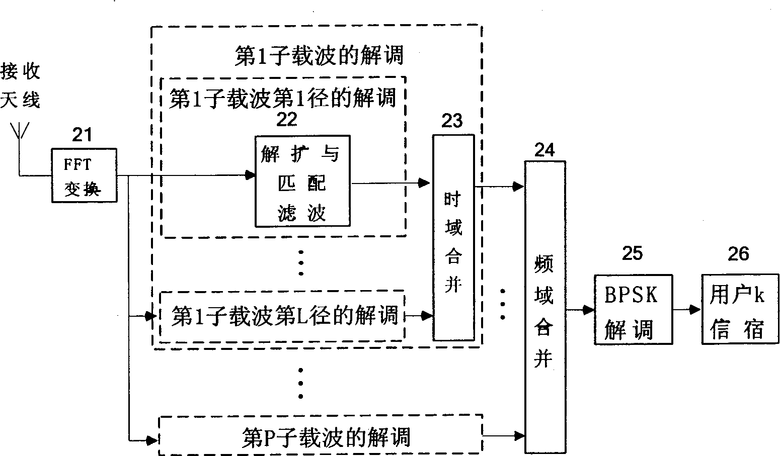 MC-CDMA system transmitting and receiving method