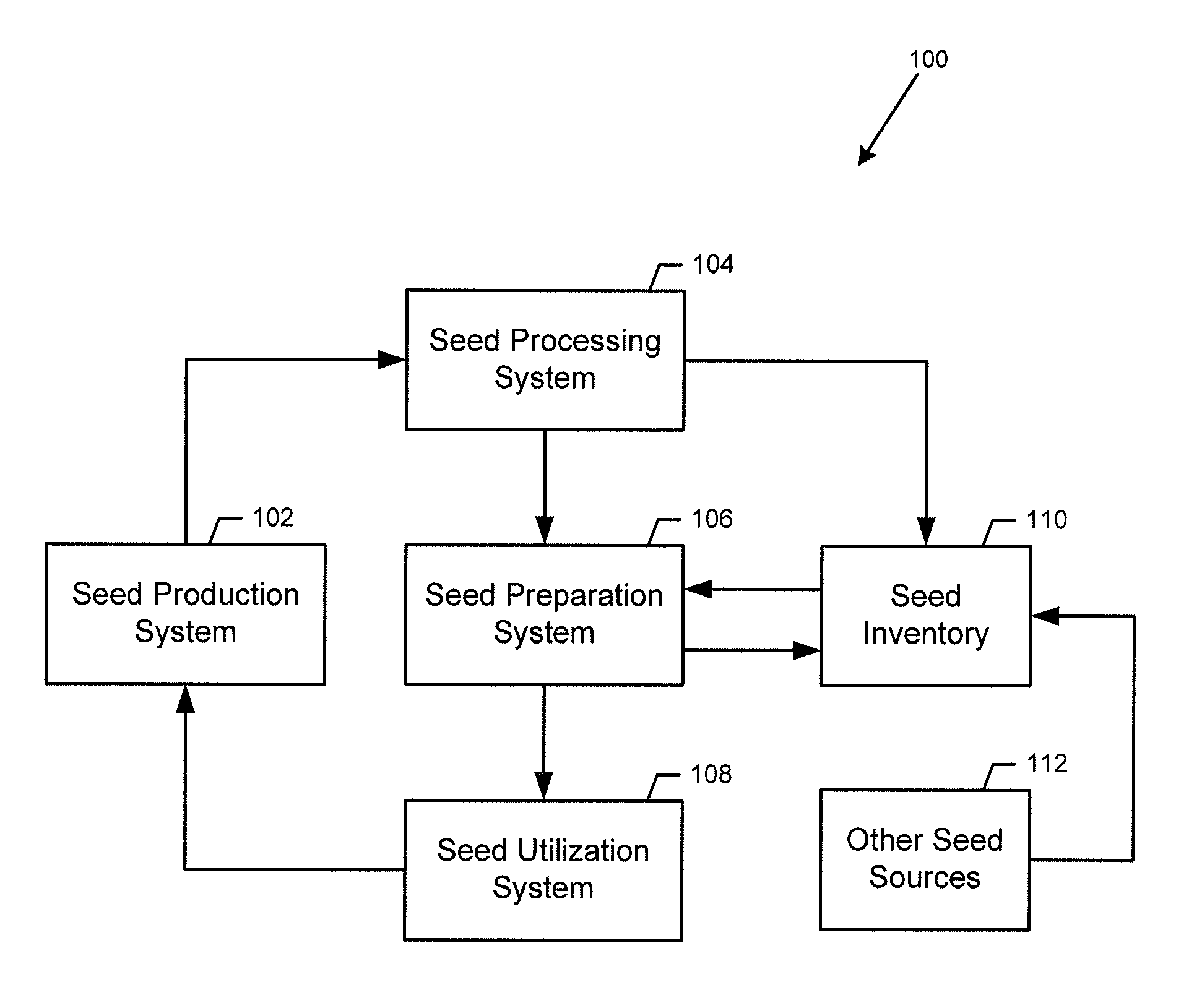 System and method for coordinating the production and processing of seed supplies, and the preparation and utilization of seed samples