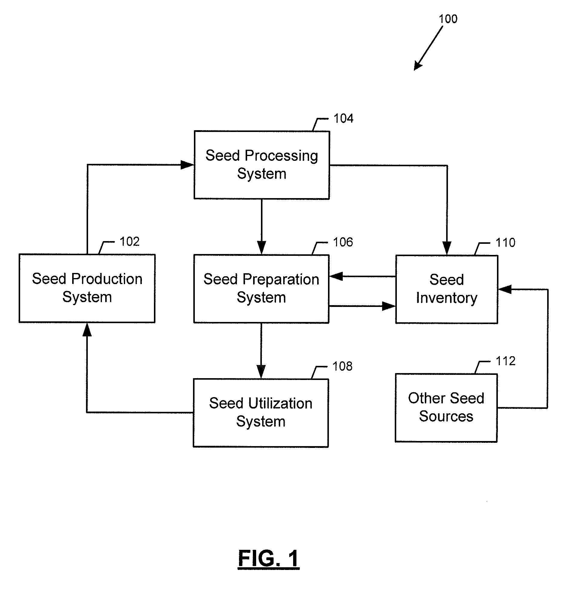 System and method for coordinating the production and processing of seed supplies, and the preparation and utilization of seed samples