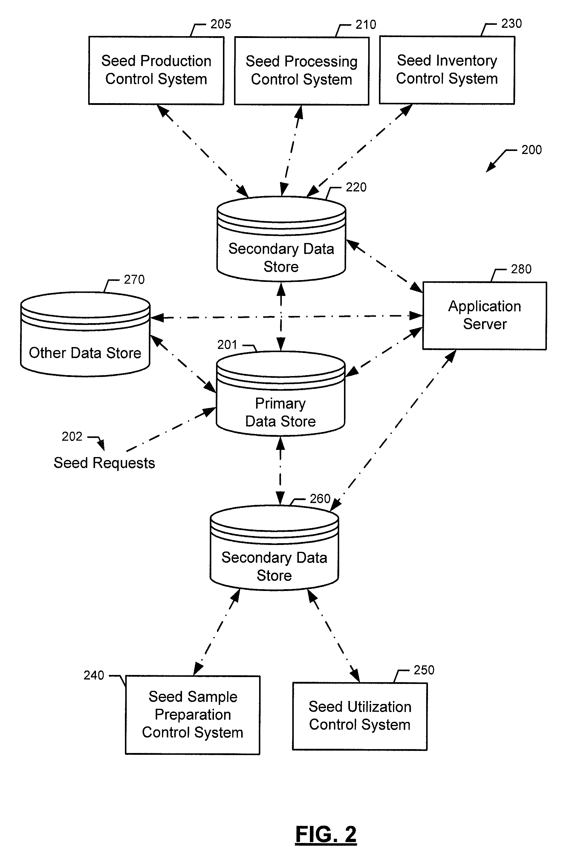 System and method for coordinating the production and processing of seed supplies, and the preparation and utilization of seed samples