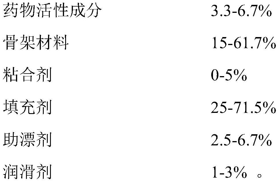 A kind of tandospirone pharmaceutical composition and its preparation method and use