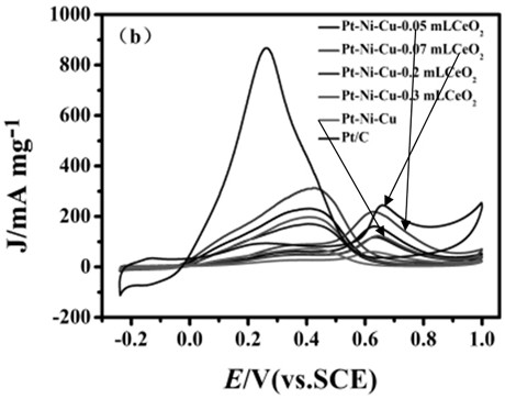 A method for improving the electrooxidation anti-CO performance of formic acid fuel cell