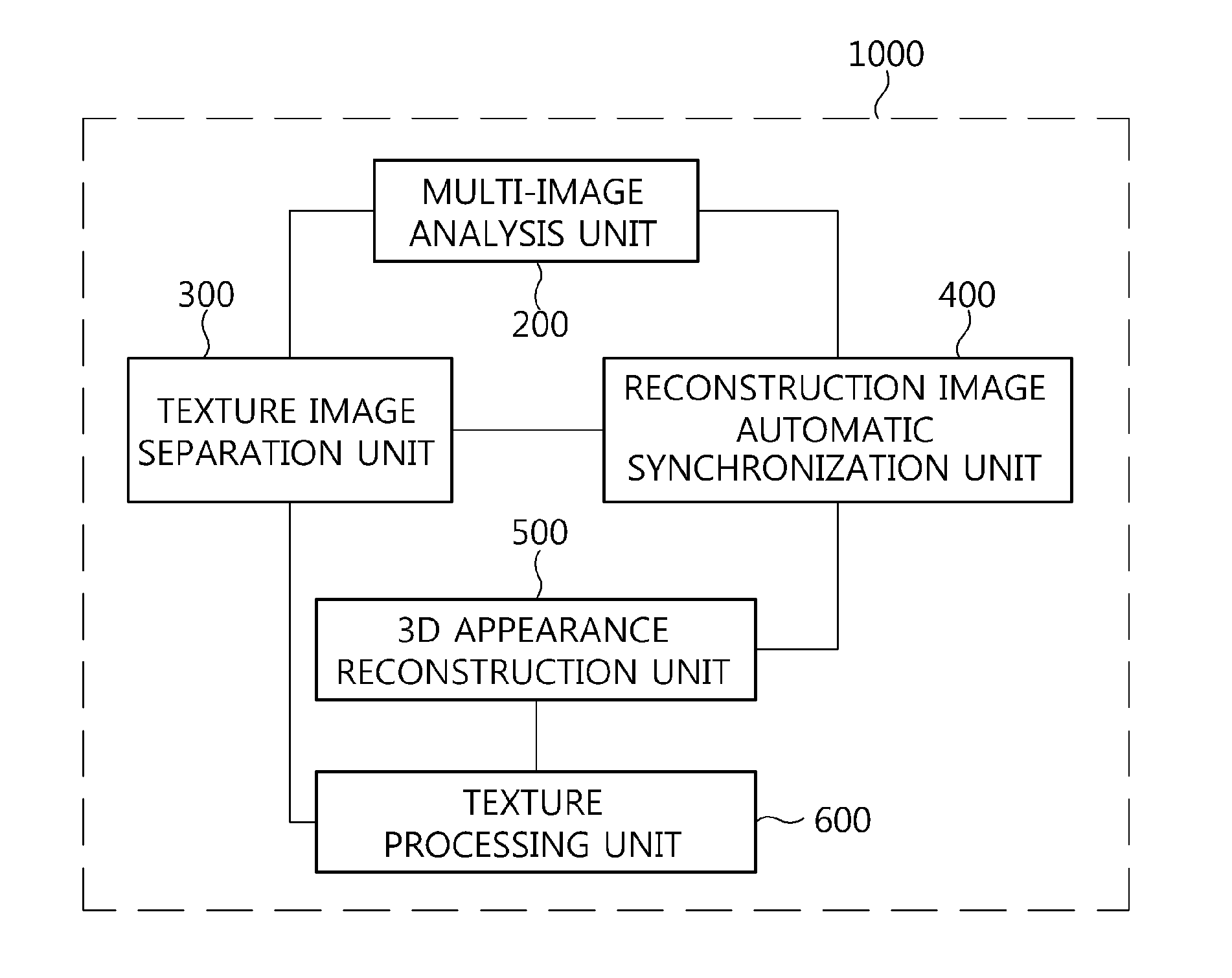 Apparatus and method for reconstructing three dimensional faces based on multiple cameras