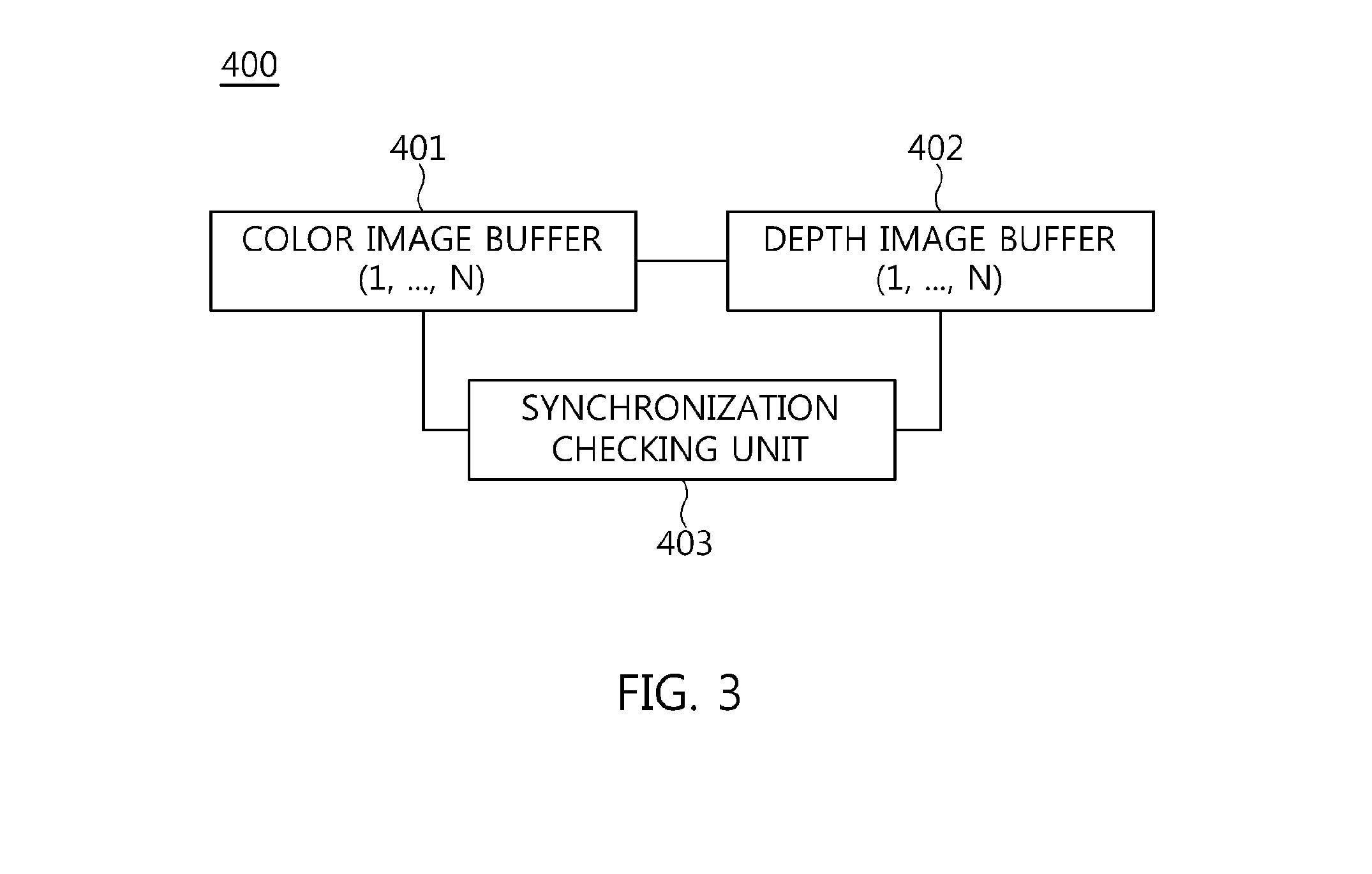 Apparatus and method for reconstructing three dimensional faces based on multiple cameras