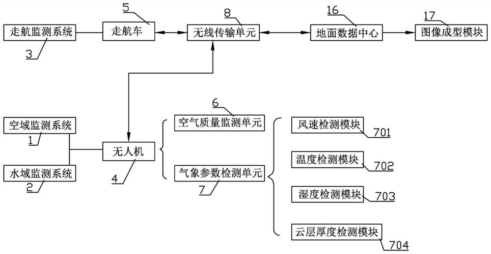 Three-dimensional environment monitoring system