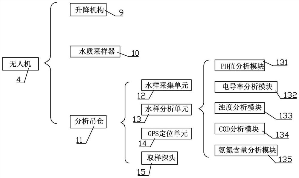 Three-dimensional environment monitoring system